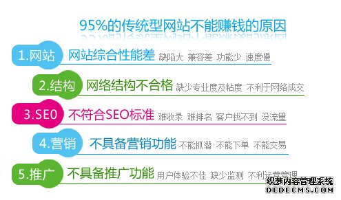 中小企业老板为什么不愿意做营销型网站? 中小企业老板为什么不愿意做营销型网站?